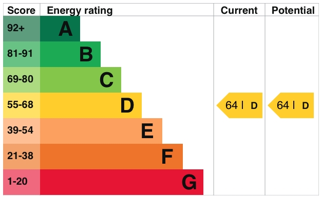 Energy Usage