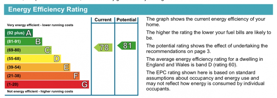 Energy Usage