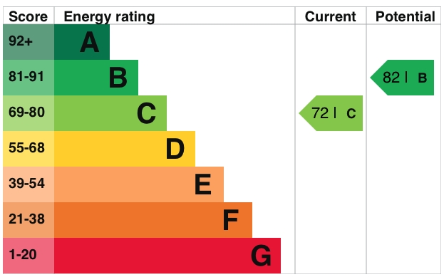 Energy Usage