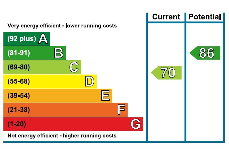 Energy Usage