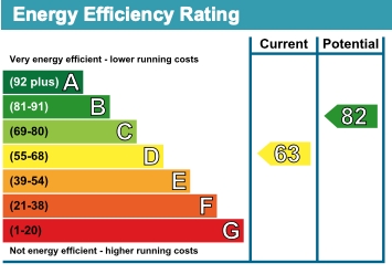 Energy Usage