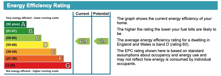 Energy Usage