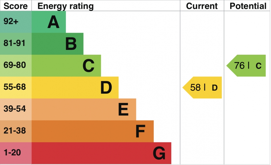 Energy Usage