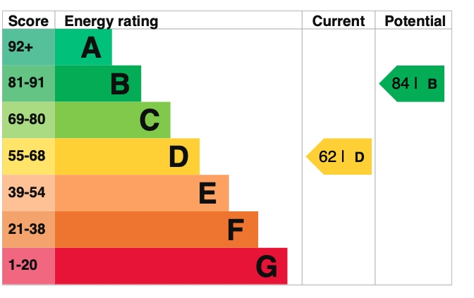 Energy Usage