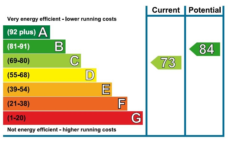 Energy Usage