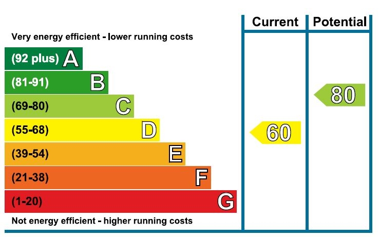 Energy Usage