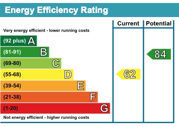 Energy Usage