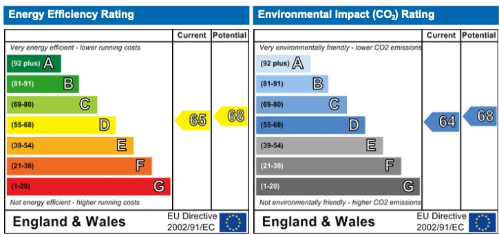 Energy Usage