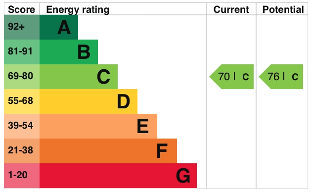 Energy Usage