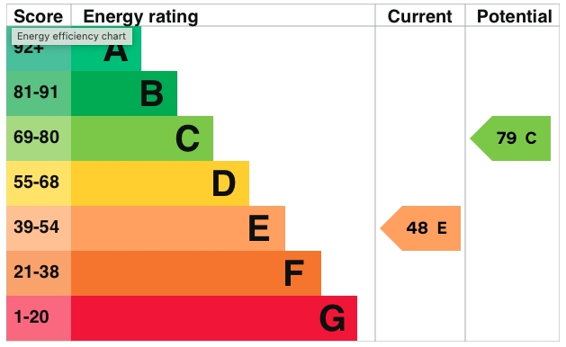 Energy Usage