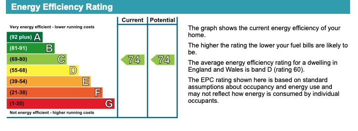 Energy Usage