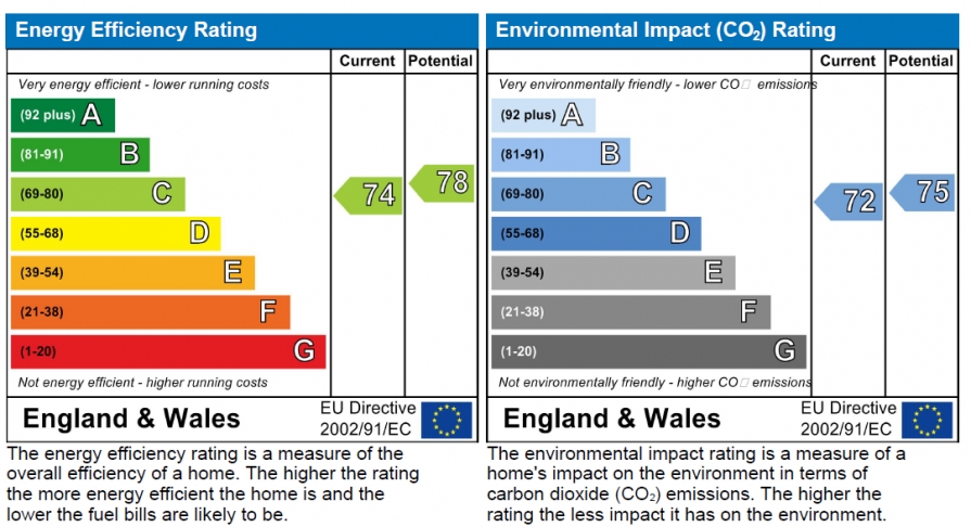 Energy Usage