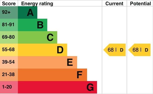 Energy Usage