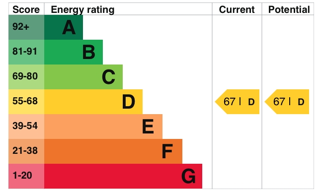 Energy Usage