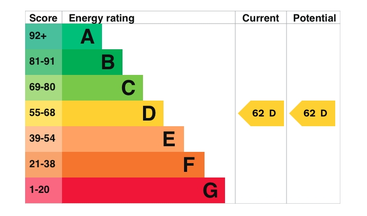 Energy Usage