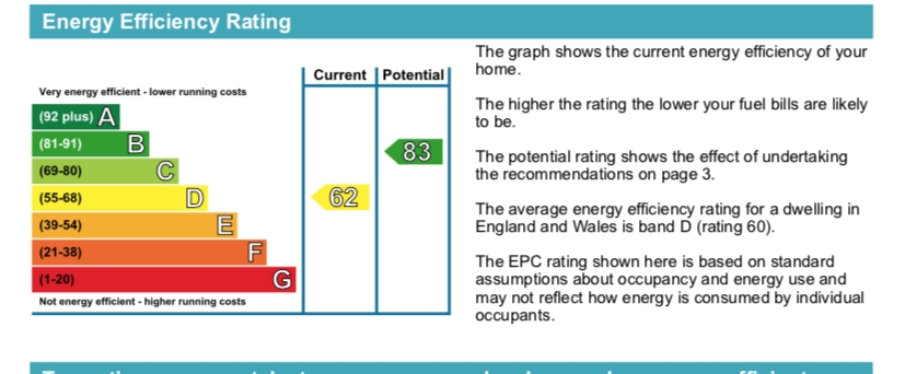 Energy Usage