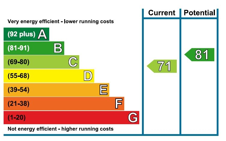 Energy Usage