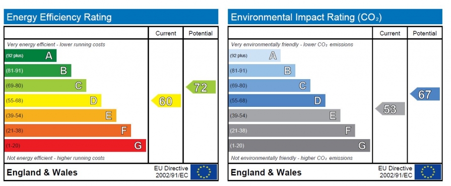 Energy Usage