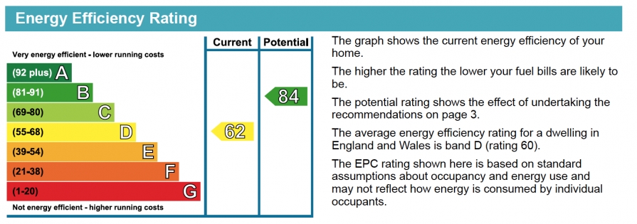 Energy Usage