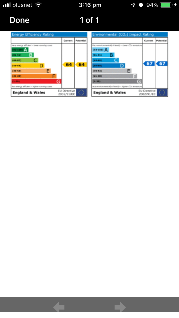 Energy Usage