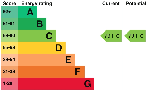 Energy Usage