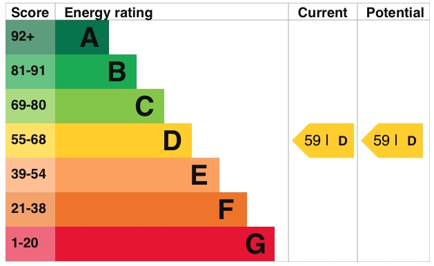 Energy Usage