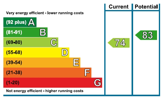 Energy Usage
