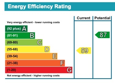 Energy Usage