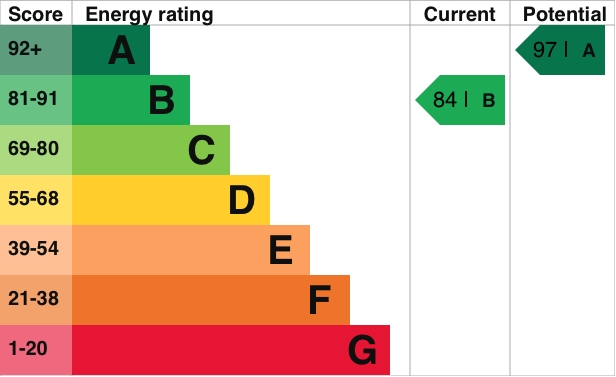 Energy Usage