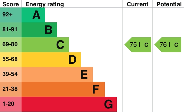 Energy Usage